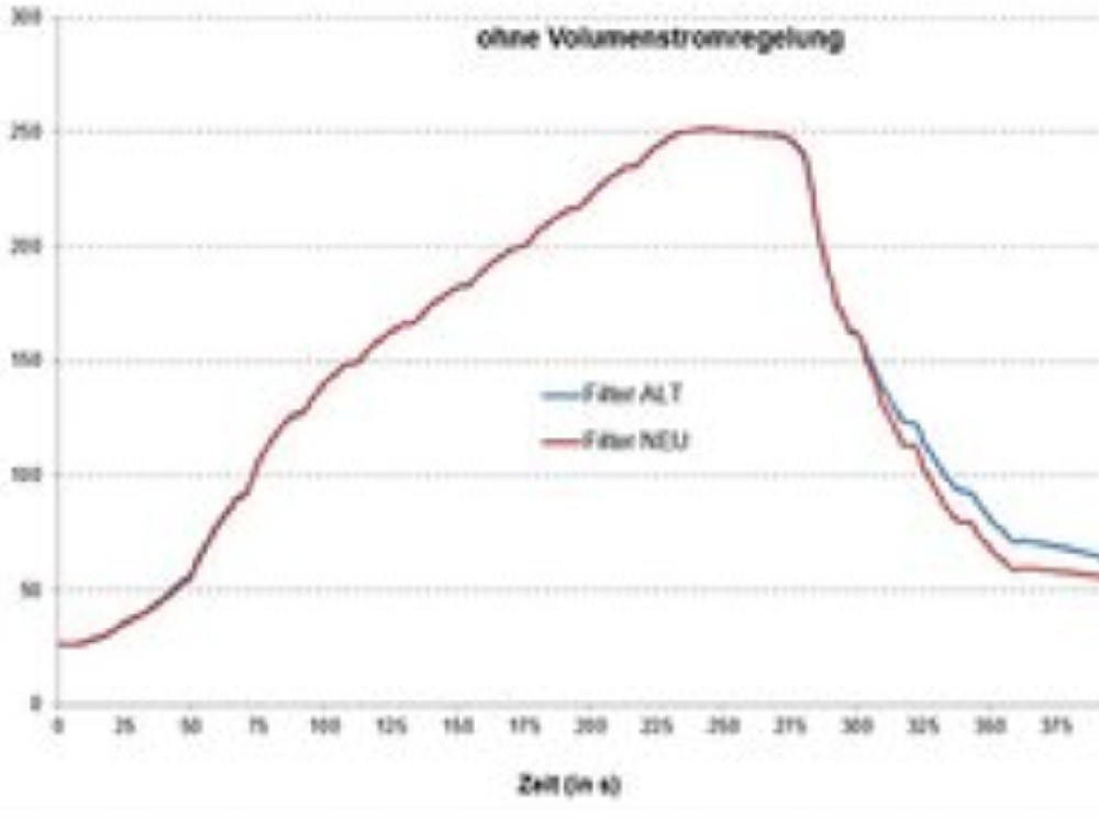 How to achieve efficient residue management in reflow soldering equipment