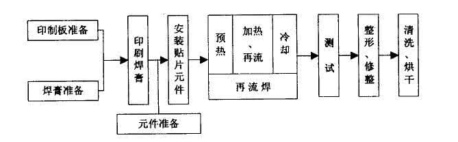 贴片机工艺.png