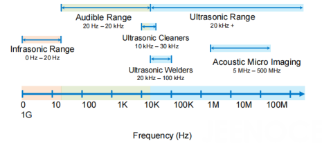 Frequency (Hz).png