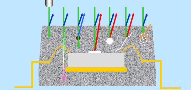 Ultrasonic scanning microscope inspection principle.png