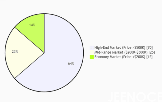 2025-global-smt-reflow-machine-market-share-segments-pie-chart