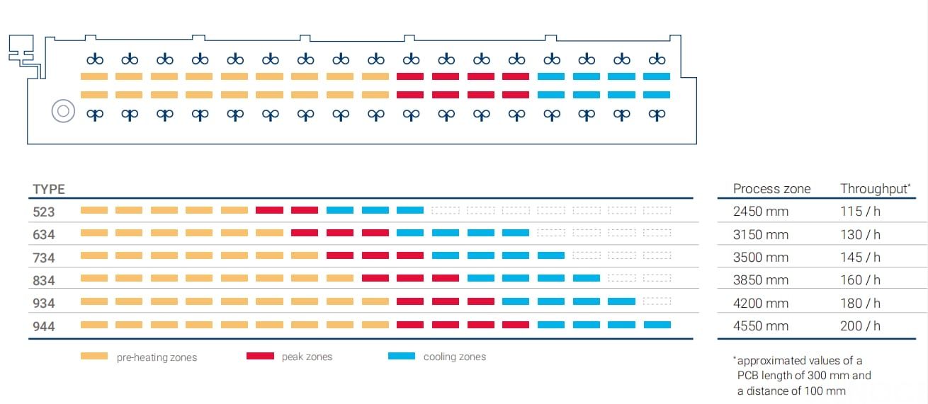 Vacuum Reflow Soldering for Automotive Telecom.jpg Vacuum Reflow Soldering for Automotive Telecom.jpg